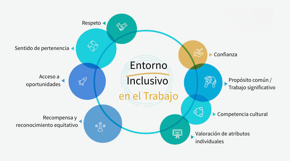 Inclusión Laboral y Normativas